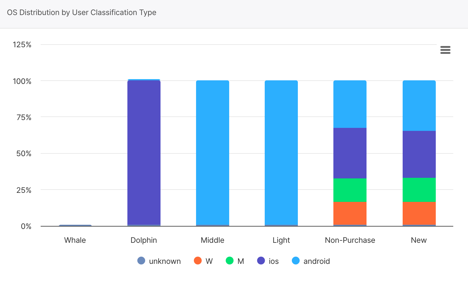 user_classification_04.png
